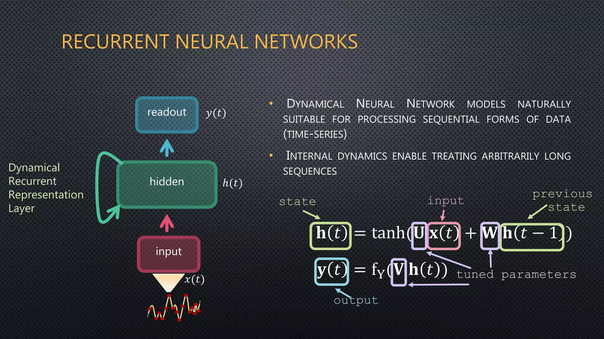 RECURRENT NEURAL NETWORKS
• DYNAMICAL NEURAL NETWORK MODELS NATURALLY
SUITABLE FOR PROCESSING SEQUENTIAL FORMS OF DATA
(TIME-SERIES)
• INTERNAL DYNAMICS ENABLE TREATING ARBITRARILY LONG
SEQUENCES
input
hidden
readout
𝑥(𝑡)
ℎ(𝑡)
𝑦(𝑡)
Dynamical
Recurrent
Representation
Layer
𝐡 𝑡 = tanh(𝐔 𝐱 𝑡 + 𝐖 𝐡 𝑡 − 1 )
𝐲 𝑡 = fY(𝐕 𝐡 𝑡 )
state input
previous
state
output
tuned parameters
 
