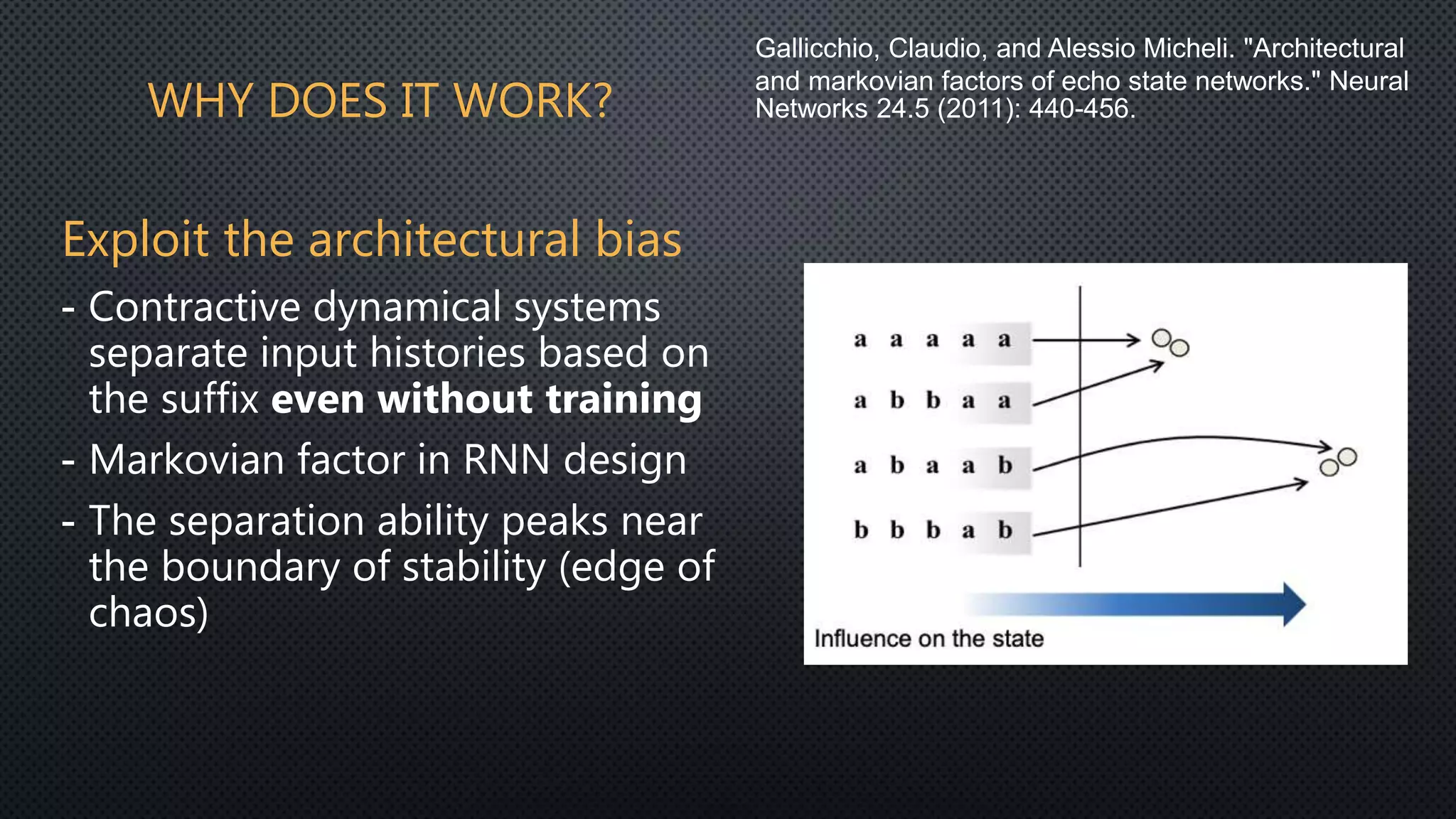 WHY DOES IT WORK?
Gallicchio, Claudio, and Alessio Micheli. "Architectural
and markovian factors of echo state networks." Neural
Networks 24.5 (2011): 440-456.
Exploit the architectural bias
- Contractive dynamical systems
separate input histories based on
the suffix even without training
- Markovian factor in RNN design
- The separation ability peaks near
the boundary of stability (edge of
chaos)
 
