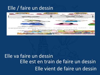 Elle / faire un dessin
Elle va faire un dessin
Elle est en train de faire un dessin
Elle vient de faire un dessin
 