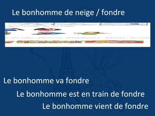 Le bonhomme de neige / fondre
Le bonhomme va fondre
Le bonhomme est en train de fondre
Le bonhomme vient de fondre
 