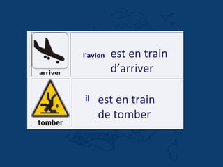 est en train
d’arriver
est en train
de tomber
 
