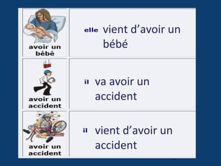 vient d’avoir un
bébé
va avoir un
accident
vient d’avoir un
accident
 