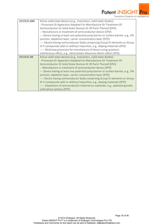 - Processes Or Apparatus Adapted For Manufacture Or Treatment Of 
Semiconductor Or Solid-State Devices Or Of Parts Thereof (EPO) 
-- Manufacture or treatment of semiconductor device (EPO) 
--- Device having at least one potential-jump barrier or surface barrier, e.g., PN 
junction, depletion layer, carrier concentration layer (EPO) 
---- Device having semiconductor body comprising Group IV elements or Group 
III-V compounds with or without impurities, e.g., doping materials (EPO) 
----- Multistep processes for manufacture of device using quantum 
interference effect, e.g., electrostatic Aharonov-Bohm effect (EPO) 
- Processes Or Apparatus Adapted For Manufacture Or Treatment Of 
Semiconductor Or Solid-State Devices Or Of Parts Thereof (EPO) 
-- Manufacture or treatment of semiconductor device (EPO) 
--- Device having at least one potential-jump barrier or surface barrier, e.g., PN 
junction, depletion layer, carrier concentration layer (EPO) 
---- Device having semiconductor body comprising Group IV elements or Group 
III-V compounds with or without impurities, e.g., doping materials (EPO) 
----- Deposition of semiconductor material on substrate, e.g., epitaxial growth, 
solid phase epitaxy (EPO) 
Page 18 of 46 
257/E21.089 Active solid-state devices (e.g., transistors, solid-state diodes) 
257/E21.09 
Active solid-state devices (e.g., transistors, solid-state diodes) 
© 2014 Gridlogics. All Rights Reserved. 
Patent iNSIGHT Pro™ is a trademark of Gridlogics Technologies Pvt.LTD 
Feedbacks and Comments on this report can be sent to feedback_tr@patentinsightpro.com 
 