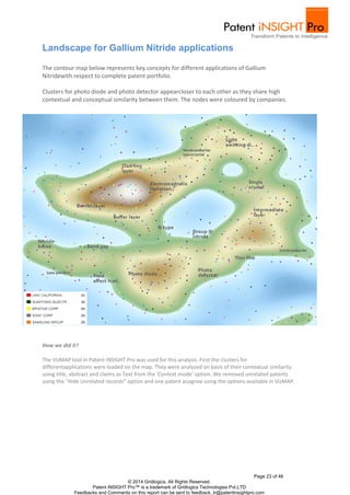 The contour map below represents key concepts for different applications of Gallium 
Nitridewith respect to complete patent portfolio. 
Clusters for photo diode and photo detector appearcloser to each other as they share high 
contextual and conceptual similarity between them. The nodes were coloured by companies. 
The VizMAP tool in Patent iNSIGHT Pro was used for this analysis. First the clusters for 
differentapplications were loaded on the map. They were analyzed on basis of their contextual similarity 
using title, abstract and claims as Text from the ‘Context mode’ option. We removed unrelated patents 
using the “Hide Unrelated records” option and one patent assignee using the options available in VizMAP. 
Page 23 of 46 
Landscape for Gallium Nitride applications 
© 2014 Gridlogics. All Rights Reserved. 
Patent iNSIGHT Pro™ is a trademark of Gridlogics Technologies Pvt.LTD 
How we did it? 
Feedbacks and Comments on this report can be sent to feedback_tr@patentinsightpro.com 
 