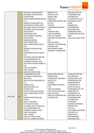 NATIONAL INST OF 
STANDARDS AND 
TECHNOLOGY; 
LG INNOTEK CO LTD; 
MITSUBISHI CHEM 
CORP; 
MOMENTIVE 
PERFORMANCE 
MATERIALS INC; 
PANASONIC CORP; 
RENSSELAER POLYTECH 
INST; 
UNIV NAT CHIAO TUNG 
ELMHURST RES INC; 
FRAUNHOFER-GESELLSCHAFT 
Page 26 of 46 
DONGGUK UNIV INDUSTRY 
ACADEMIC COOPERATION 
FOUNDATION; 
FORSCHUNGSVERBUND BERLIN 
E.V.; 
MICRON TECHNOLOGY INC; 
MITSUBISHI ELECTRIC CORP; 
NATIONAL SUN YAT-SEN UNIV; 
NATIONAL TSING HUA UNIV; 
NICHIA CORP; 
PANASONIC CORP; 
SAINT-GOBAIN CERAMICS 
PLASTICS INC; 
SAMSUNG GROUP; 
SEIKO EPSON CORP; 
SEOUL SEMICONDUCTOR CO 
LTD; 
SIXPOINT MATERIALS INC; 
SOITEC; 
SUMITOMO ELECTRIC IND CO 
LTD; 
THE ROYAL INSTITUTION FOR 
THE ADVANCEMENT OF 
LEARNING / MCGILL UNIV; 
THE UNIV OF NOTRE DAME DU 
LAC; 
UNIV CALIFORNIA; 
UNIV ILLINOIS; 
UNIV NAT CHIAO TUNG 
QINETIQ LTD; 
RICOH CO LTD; 
SHARP CORP; 
SORAA INC; 
SUMITOMO ELECTRIC IND 
CO LTD; 
TAIWAN 
SEMICONDUCTOR MFG 
LTD; 
TOSHIBA CORP; 
UNIV CALIFORNIA; 
UNIV OF FLORIDA 
RESEARCH FOUNDATION 
INC; 
UNIV OF SEOUL 
INDUSTRY COOPERATION 
FOUNDATION; 
WISCONSIN ALUMNI 
RESEARCH FOUNDATION 
FONDAZIONE ISTITUTO 
ITALIANO DI TECNOLOGIA; 
IBM CORP; 
INTELLECTUAL DISCOVERY CO 
LTD; 
NANOSYS INC; 
ONED MATERIAL LLC; 
PHOSTEK INC; 
POSTECH ACAD IND FOUND; 
SEOUL SEMICONDUCTOR CO 
LTD; 
SIXPOINT MATERIALS INC; 
SOITEC; 
SUNG CHIEN-MIN; 
SVT ASSOCIATES INC; 
THE ROYAL INSTITUTION FOR 
THE ADVANCEMENT OF 
LEARNING / MCGILL UNIV; 
UNIV CALIFORNIA; 
UNIV ILLINOIS; 
UNIV NAT CHIAO TUNG; 
UNIV OF FLORIDA RESEARCH 
HONG KONG APPLIED 
SCIENCE AND 
TECHNOLOGY RESEARCH 
INSTCO LTD; 
TAIWAN 
SEMICONDUCTOR MFG 
LTD; 
UNIV CALIFORNIA; 
UNIV UTAH RES FOUND; 
UNIV OF SEOUL 
INDUSTRY COOPERATION 
FOUNDATION 
© 2014 Gridlogics. All Rights Reserved. 
Patent iNSIGHT Pro™ is a trademark of Gridlogics Technologies Pvt.LTD 
Solar Cells 36 
Feedbacks and Comments on this report can be sent to feedback_tr@patentinsightpro.com 
ZUR 
FOERDERUNG DER 
ANGEWANDTEN 
FORSCHUNG E.V.; 
GOVT OF USA AS 
REPRESENTED BY THE 
SECRETARY OF 
COMMERCE THE 
NATIONAL INST OF 
STANDARDS AND 
TECHNOLOGY; 
INTERUNIV 
MICROELECTRONICS 
CENTRE VZW ; 
IPCO LLC; 
LOS ALAMOS NATIONAL 
SECURITY LLC; 
MOMENTIVE 
PERFORMANCE 
MATERIALS INC; 
 