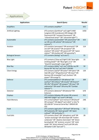 Applications Search Query Results 
Amplifiers (FT) contains amplifier* 655 
Artificial Lighting (FT) contains (((artificial* w/2 Light*) AND 
tungsten) OR incandescent OR Halogen OR 
fluorescent OR "compact fluorescent" OR 
"infared heat lamp*" OR "ultraviolet light*") 
Page 40 of 46 
© 2014 Gridlogics. All Rights Reserved. 
Patent iNSIGHT Pro™ is a trademark of Gridlogics Technologies Pvt.LTD 
Feedbacks and Comments on this report can be sent to feedback_tr@patentinsightpro.com 
1450 
Automobile (FT) contains (automobile* OR automotive* OR 
car OR cars OR vehicle* OR motorcar* OR 
autocar*) 
633 
Aviation (FT) contains (aerospace* OR aeronautic* OR 
aircraft* OR aviation* OR aeroplane* OR 
airplane* OR rocket* OR spacecraft* OR "space 
station*" OR shuttlecraft* OR spaceship*) 
114 
Biological Sensors (FT) contains (biolog* w/3 sens*) 55 
Blue Light (FT) contains (("blue w/2 light*) OR "blue-light-emitting 
diode*" OR "Blue light L.E.D." OR 
"blue/UV wavelength range Light*") 
15 
Blue Ray (FT) contains ((((blu* w/1 ray*) OR Blu-ray OR 
bluray OR "blu ray") w/2 disc*) OR BD) 
50 
Clean Energy 
(FT) contains ((wind* OR water* OR hydro* OR 
tidal OR solar* OR geothermal* OR clean* OR 
biomass OR renewable*) w/1 (turbine* OR 
power* OR energy*)) 
134 
Defence (FT) contains(defence* OR defense* OR 
warfare* OR military* OR missile* OR firearm* 
OR rifle* OR pistol* OR weapon* OR navy* OR 
submarine* OR naval* OR army OR "Combat 
Vehicle*") 
309 
Detector (FT) contains (detector* OR detecter*OR 
Coherer) 
678 
Displays (FT) contains ((display OR screen OR screens) 
AND NOT ((light* w/1 emit*) OR led)) 
311 
Flash Memory (FT) contains((flash* w/2 memory*) OR ((hard* 
OR compact* OR digital*) w/1 (disk* or disc*)) 
OR USB OR "Universal Serial Bus" ORDVD OR 
CD) 
248 
Food (FT) contains (agricultur* OR food* OR farming 
OR husbandry OR "plant growth" OR "plant 
cultivat*" OR horticultur*) 
52 
Fuel Cells (FT) contains ((fuel* OR "phosphoric acid" OR 
"proton exchange" OR electrolyte OR "molten 
carbonate" OR "alkaline electrolyte" OR "direct 
borohydride" OR "protonic ceramic" OR "solid 
oxide" OR "direct ethanol") w/5 (cell OR cells 
OR batter*) OR "fuel-cell*") 
28 
Applications 
 