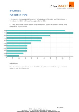 It can be seen that publications for GaN are constantly rising from 2009 with the real surge in 
the activity around this technology has happened since 2012. 
It’s clear the current activity around these technologies is likely to continue seeing more 
innovation in the near future. 
Once the patents were populated in Patent iNSIGHT Pro, the publication trend chart was generated on a 
single click using the dashboard tool. 
Page 6 of 46 
© 2014 Gridlogics. All Rights Reserved. 
Publication Trend 
Patent iNSIGHT Pro™ is a trademark of Gridlogics Technologies Pvt.LTD 
IP Analysis 
How we did it? 
Feedbacks and Comments on this report can be sent to feedback_tr@patentinsightpro.com 
 