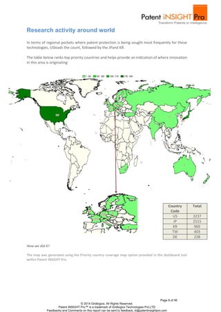 In terms of regional pockets where patent protection is being sought most frequently for these 
technologies, USleads the count, followed by the JPand KR. 
The table below ranks top priority countries and helps provide an indication of where innovation 
in this area is originating: 
The map was generated using the Priority country coverage map option provided in the dashboard tool 
within Patent iNSIGHT Pro. 
Page 8 of 46 
Research activity around world 
© 2014 Gridlogics. All Rights Reserved. 
Patent iNSIGHT Pro™ is a trademark of Gridlogics Technologies Pvt.LTD 
How we did it? 
Feedbacks and Comments on this report can be sent to feedback_tr@patentinsightpro.com 
Country 
Code 
Total 
US 3237 
JP 2515 
KR 969 
TW 403 
DE 228 
 