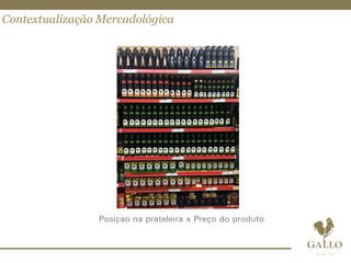 Contextualização Mercadológica
Posição na prateleira x Preço do produto
 