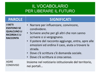 IL VOCABOLARIO
PER LIBERARE IL FUTURO
PAROLE SIGNIFICATI
I FATTI
ESISTONO SE
QUALCUNO LI
RICORDA E LI
RACCONTA
• Narrare per influenzare, convincere,
condividere.
• Scrivere anche per gli altri che non sanno
scrivere o si vergognano.
• Il potere del racconto aggiunge, entra, apre alle
emozioni ed ordina il caos, aiuta a trovare la
strada.
• Dove c’è scrittura c’è domanda sociale.
• Dove c’è scrittura si crea senso.
AGIRE
CONDIVISO
Insieme nel notiziario istituzionale del territorio,
nei portali…
 