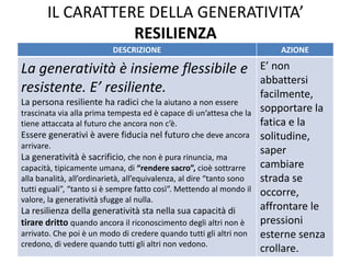 IL CARATTERE DELLA GENERATIVITA’ RESILIENZA 
DESCRIZIONE 
AZIONE 
La generatività è insieme flessibile e resistente. E’ resiliente. 
La persona resiliente ha radici che la aiutano a non essere trascinata via alla prima tempesta ed è capace di un’attesa che la tiene attaccata al futuro che ancora non c’è. 
Essere generativi è avere fiducia nel futuro che deve ancora arrivare. 
La generatività è sacrificio, che non è pura rinuncia, ma capacità, tipicamente umana, di “rendere sacro”, cioè sottrarre alla banalità, all’ordinarietà, all’equivalenza, al dire “tanto sono tutti eguali”, “tanto si è sempre fatto così”. Mettendo al mondo il valore, la generatività sfugge al nulla. 
La resilienza della generatività sta nella sua capacità di tirare dritto quando ancora il riconoscimento degli altri non è arrivato. Che poi è un modo di credere quando tutti gli altri non credono, di vedere quando tutti gli altri non vedono. 
E’ non abbattersi facilmente, sopportare la fatica e la solitudine, saper cambiare strada se occorre, affrontare le pressioni esterne senza crollare.  