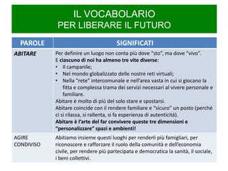 IL VOCABOLARIO PER LIBERARE IL FUTURO 
PAROLE 
SIGNIFICATI 
ABITARE 
Per definire un luogo non conta più dove “sto”, ma dove “vivo”. 
E ciascuno di noi ha almeno tre vite diverse: 
•Il campanile; 
•Nel mondo globalizzato delle nostre reti virtuali; 
•Nella “rete” intercomunale e nell’area vasta in cui si giocano la fitta e complessa trama dei servizi necessari al vivere personale e familiare. 
Abitare è molto di più del solo stare e spostarsi. 
Abitare coincide con il rendere familiare e “sicuro” un posto (perché ci si rilassa, si rallenta, si fa esperienza di autenticità). 
Abitare è l’arte del far convivere queste tre dimensioni e “personalizzare” spazi e ambienti! 
AGIRE CONDIVISO 
Abitiamo insieme questi luoghi per renderli più famigliari, per riconoscere e rafforzare il ruolo della comunità e dell’economia civile, per rendere più partecipata e democratica la sanità, il sociale, i beni collettivi.  