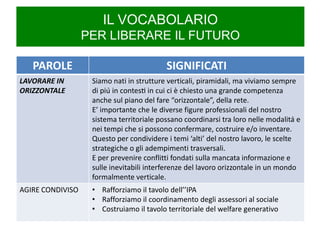 IL VOCABOLARIO PER LIBERARE IL FUTURO 
PAROLE 
SIGNIFICATI 
LAVORARE IN ORIZZONTALE 
Siamo nati in strutture verticali, piramidali, ma viviamo sempre di più in contesti in cui ci è chiesto una grande competenza anche sul piano del fare “orizzontale”, della rete. 
E’ importante che le diverse figure professionali del nostro sistema territoriale possano coordinarsi tra loro nelle modalità e nei tempi che si possono confermare, costruire e/o inventare. 
Questo per condividere i temi ‘alti’ del nostro lavoro, le scelte strategiche o gli adempimenti trasversali. 
E per prevenire conflitti fondati sulla mancata informazione e sulle inevitabili interferenze del lavoro orizzontale in un mondo formalmente verticale. 
AGIRE CONDIVISO 
•Rafforziamo il tavolo dell’’IPA 
•Rafforziamo il coordinamento degli assessori al sociale 
•Costruiamo il tavolo territoriale del welfare generativo  
