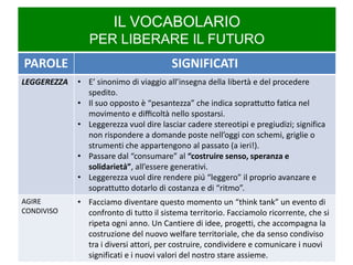 IL VOCABOLARIO PER LIBERARE IL FUTURO 
PAROLE 
SIGNIFICATI 
LEGGEREZZA 
•E’ sinonimo di viaggio all’insegna della libertà e del procedere spedito. 
•Il suo opposto è “pesantezza” che indica soprattutto fatica nel movimento e difficoltà nello spostarsi. 
•Leggerezza vuol dire lasciar cadere stereotipi e pregiudizi; significa non rispondere a domande poste nell’oggi con schemi, griglie o strumenti che appartengono al passato (a ieri!). 
•Passare dal “consumare” al “costruire senso, speranza e solidarietà”, all’essere generativi. 
•Leggerezza vuol dire rendere più “leggero” il proprio avanzare e soprattutto dotarlo di costanza e di “ritmo”. 
AGIRE CONDIVISO 
•Facciamo diventare questo momento un “think tank” un evento di confronto di tutto il sistema territorio. Facciamolo ricorrente, che si ripeta ogni anno. Un Cantiere di idee, progetti, che accompagna la costruzione del nuovo welfare territoriale, che da senso condiviso tra i diversi attori, per costruire, condividere e comunicare i nuovi significati e i nuovi valori del nostro stare assieme.  
