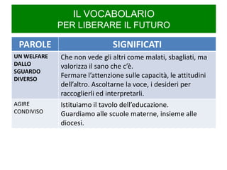 IL VOCABOLARIO PER LIBERARE IL FUTURO 
PAROLE 
SIGNIFICATI 
UN WELFARE DALLO SGUARDO DIVERSO 
Che non vede gli altri come malati, sbagliati, ma valorizza il sano che c’è. 
Fermare l’attenzione sulle capacità, le attitudini dell’altro. Ascoltarne la voce, i desideri per raccoglierli ed interpretarli. 
AGIRE CONDIVISO 
Istituiamo il tavolo dell’educazione. 
Guardiamo alle scuole materne, insieme alle diocesi.  