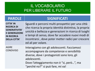 IL VOCABOLARIO PER LIBERARE IL FUTURO 
PAROLE 
SIGNIFICATI 
CITTA’ IN RICERCA DI GENERATIVITA’ E GENERAZIONI IN RICERCA DELLA CITTA’ 
Sguardi e percorsi multi-prospettici per una città che ricerca la propria identità distintiva, la propria unicità e bellezza e generazioni in ricerca di luoghi e tempi di senso, dove far accadere nuovi modi di incontrarsi , dove poter metter radici per crescere ed ali per volare. 
AGIRE CONDIVISO 
Interagiamo con gli adolescenti. Facciamoci accompagnare da competenze e sensibilità diverse, dove i protagonisti sono loro, gli adolescenti. 
Dove l’atteggiamento non è “si, però…”, ma “perché no?” si può fare, mi va!  