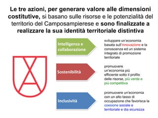 Le tre azioni, per generare valore alle dimensioni costitutive, si basano sulle risorse e le potenzialità del territorio del Camposampierese e sono finalizzate a realizzare la sua identità territoriale distintiva 
sviluppare un’economia basata sull’innovazione e la conoscenza ed un sistema integrato di promozione territoriale 
Inclusività 
Sostenibilità 
Intelligenza e collaborazione 
promuovere un’economia con un alto tasso di occupazione che favorisca la coesione sociale e territoriale e dia sicurezza 
promuovere un’economia più efficiente sotto il profilo delle risorse, più verde e più competitiva  