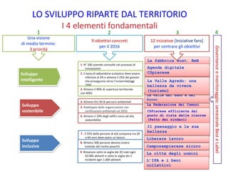 Regioni 
Enti locali 
Parti economiche 
e sociali 
Imprese 
Cittadini 
Associazioni 
Stati 
Unione 
europea 
1. N° 100 aziende coinvolte nel processo di innovazione 
2. il tasso di abbandono scolastico deve essere inferiore al 2% e almeno il 25% dei giovani che proseguono verso l’università(oggi 19%) 
4. Almeno Km 50 di percorsi ambientali 
7. il 75% delle persone di età compresa tra 20 e 64 anni deve avere un lavoro 
8. Almeno 500 persone devono essere tutelate dal rischio povertà 
9 obiettivi concreti 
per il 2016 
LO SVILUPPO RIPARTE DAL TERRITORIO I 4 elementi fondamentali 
Una visione 
di medio termine: 
3 priorità 
La fabbrica sost. BeB 
12 iniziative [Iniziative faro] 
per centrare gli obiettivi 
Gioventù in movimento 
Agenda digitale CSpierese 
La Federazione dei Comuni 
La valle del sano e del buono 
La città degli uomini 
L’IPA e i beni collettivi 
Governance e monitoraggio: semestrale Best e Label 
1 
2 
3 
4 
Sviluppo 
intelligente 
Sviluppo 
sostenibile 
La Valle Agredo: una bellezza da vivere (turismo) 
5. Raddoppio delle organizzazioni con certificazioni ambientali sul 2010 
6. Almeno il 10% degli edifici siano ad alta sostenibilità 
9. Rimanere sotto la soglia dei 20 reati ogni 10.000 abitanti e sotto la soglia dei 2 incidenti ogni 1.000 abitanti 
CSPierese efficiente dal punto di vista delle risorse (Patto dei sindaci) 
Camposampierese sicuro 
Liberare lavoro 
Il paesaggio e la sua bellezza 
Sviluppo 
inclusivo 
3. Almeno il 90% di copertura territoriale 
con ADSL 