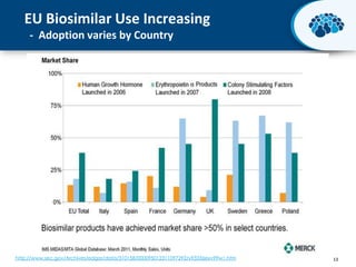 EU Biosimilar Use Increasing
- Adoption varies by Country

http://www.sec.gov/Archives/edgar/data/310158/000095012311097292/y93336exv99w1.htm

© 2013 Activate Networks

13

 