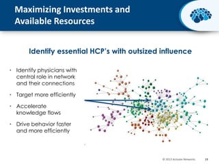 Maximizing Investments and
Available Resources
Identify essential HCP’s with outsized influence
• Identify physicians with
central role in network
and their connections
• Target more efficiently
• Accelerate
knowledge flows

• Drive behavior faster
and more efficiently

© 2013 Activate Networks

19

 