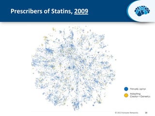 Prescribers of Statins, 2009

Adopting
Crestor + Generics

© 2013 Activate Networks

20

 