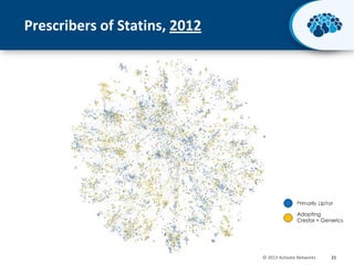 Prescribers of Statins, 2012

Adopting
Crestor + Generics

© 2013 Activate Networks

21

 