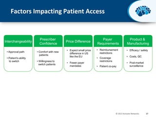 Factors Impacting Patient Access

Interchangeability
• Approval path
• Patient’s ability
to switch

Prescriber
Confidence

Price Difference

• Comfort with new
patients

• Expect small price
difference in US
like the EU

• Willingness to
switch patients

• Fewer payer
mandates

Payer
Requirements

Product &
Manufacturing

• Reimbursement
restrictions

• Efficacy / safety
• Costs, QC

• Coverage
restrictions

• Patient co-pay

• Post-market
surveillance

© 2013 Activate Networks

27

 
