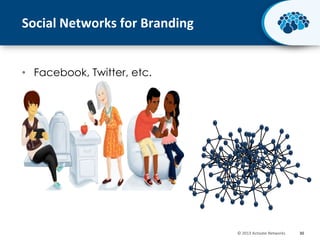 Social Networks for Branding
• Facebook, Twitter, etc.

© 2013 Activate Networks

30

 