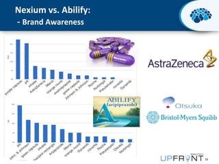 Nexium vs. Abilify:
- Brand Awareness

© 2013 Activate Networks

33

 
