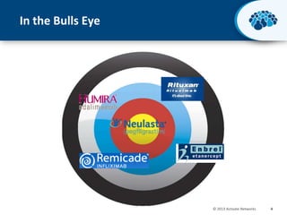 In the Bulls Eye

© 2013 Activate Networks

4

 