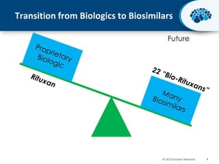 Transition from Biologics to Biosimilars
Future

© 2013 Activate Networks

7

 