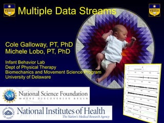 Multiple Data Streams


Cole Galloway, PT, PhD
Michele Lobo, PT, PhD
Infant Behavior Lab
Dept of Physical Therapy
Biomechanics and Movement Science Program
University of Delaware
 