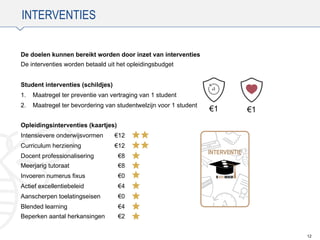 INTERVENTIES
De doelen kunnen bereikt worden door inzet van interventies
De interventies worden betaald uit het opleidingsbudget
Student interventies (schildjes)
1. Maatregel ter preventie van vertraging van 1 student
2. Maatregel ter bevordering van studentwelzijn voor 1 student
Opleidingsinterventies (kaartjes)
Intensievere onderwijsvormen €12
Curriculum herziening €12
Docent professionalisering €8
Meerjarig tutoraat €8
Invoeren numerus fixus €0
Actief excellentiebeleid €4
Aanscherpen toelatingseisen €0
Blended learning €4
Beperken aantal herkansingen €2
12
INTERVENTIE
€1 €1
 