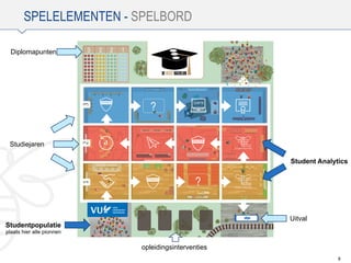 SPELELEMENTEN - SPELBORD
8
Diplomapunten
Studiejaren
Studentpopulatie
plaats hier alle pionnen
Uitval
opleidingsinterventies
Student Analytics
 