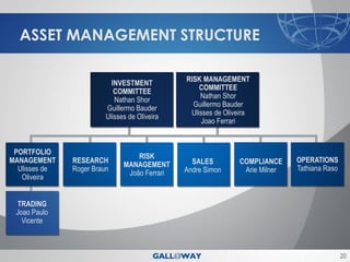 ASSET MANAGEMENT STRUCTURE

                                               RISK MANAGEMENT
                           INVESTMENT
                            COMMITTEE
                                                   COMMITTEE
                                                   Nathan Shor
                            Nathan Shor
                                                 Guillermo Bauder
                         Guillermo Bauder
                                                Ulisses de Oliveira
                         Ulisses de Oliveira
                                                    Joao Ferrari


 PORTFOLIO
                                   RISK                                       OPERATIONS
MANAGEMENT     RESEARCH                          SALES         COMPLIANCE
                               MANAGEMENT                                     Tathiana Raso
  Ulisses de   Roger Braun                     Andre Simon      Arie Milner
                                João Ferrari
   Oliveira


 TRADING
 Joao Paulo
   Vicente



                                                                                              20
 