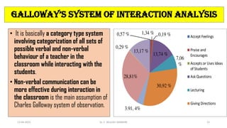 • It is basically a category type system
involving categorization of all sets of
possible verbal and non-verbal
behaviour of a teacher in the
classroom while interacting with the
students.
• Non-verbal communication can be
more effective during interaction in
the classroom is the main assumption of
Charles Galloway system of observation.
galloWay’s systEM oF intERaction analysis
13-04-2023 Dr. C. BEULAH JAYARANI 15
 