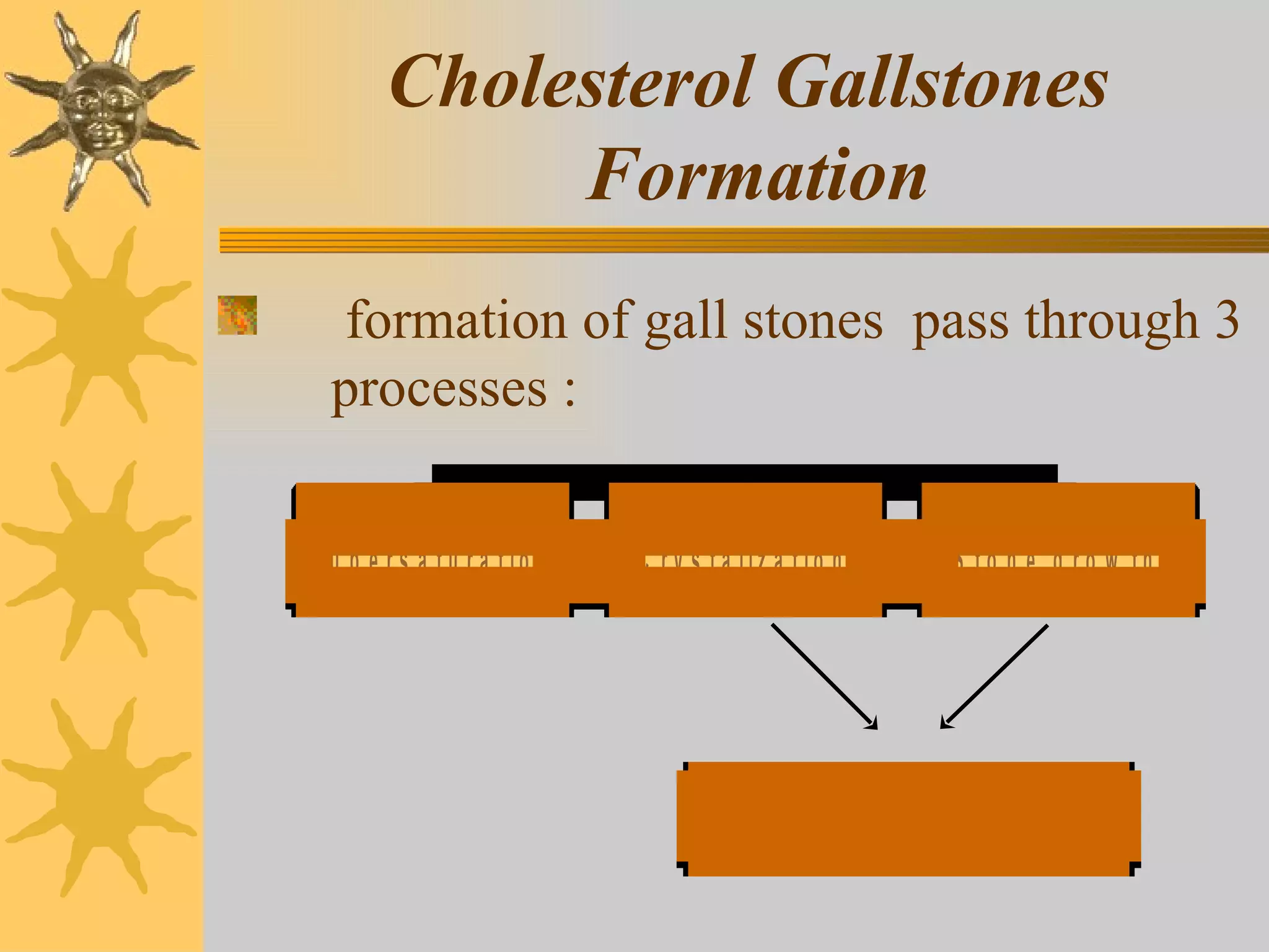 Cholesterol Gallstones  Formation formation of gall stones  pass through 3 processes :  