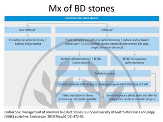 Mx of BD stones
Endoscopic management of common bile duct stones: European Society of Gastrointestinal Endoscopy
(ESGE) guideline. Endoscopy. 2019 May;51(05):472-91.
 