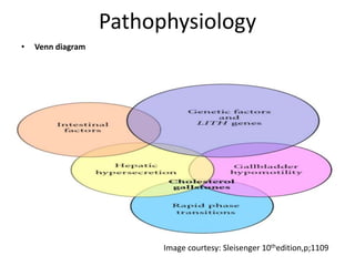 Pathophysiology
• Venn diagram
Image courtesy: Sleisenger 10thedition,p;1109
 