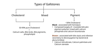 gall stones in humans and compications and associated symptoms | PPTX