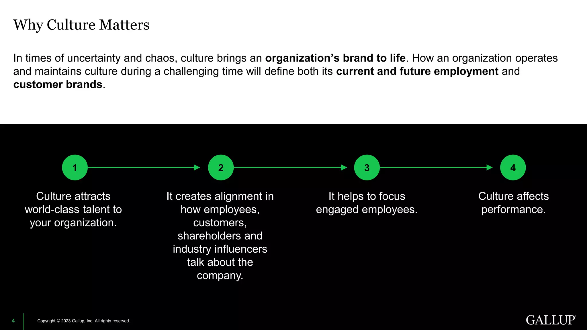 Gallup Culture Audit Transformation Model 2023 pdf