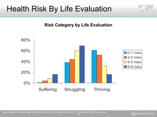 Gallup / Healthways Well-being Index | PDF