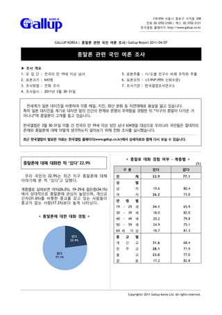 110-054 서울시 종로구 사직동 208
                                                                     전화 02-3702-2100 | 팩스 02-3702-2121
                                                                  한국갤럽 홈페이지 http://www.gallup.co.kr




                 GALLUP KOREA | 종말론 관련 국민 여론 조사| Gallup Report 2011/04/07


                            종말론 관련 국민 여론 조사

▶ 조사 개요
1. 모 집 단 : 전국의 만 19세 이상 남녀                          5. 표본추출 : 시/도별 인구수 비례 무작위 추출
2. 표본크기 : 643명                                      6. 표본오차 : ±3.9%P (95% 신뢰수준)
3. 조사방법 : 전화 조사                                     7. 조사기관 : 한국갤럽조사연구소
4. 조사일시 : 2011년 3월 30~31일



 전세계가 일본 대지진을 비롯하여 각종 해일, 지진, 화산 분화 등 자연재해로 몸살을 앓고 있습니다.
특히 일본 대지진을 계기로 대자연 앞의 인간의 한계와 문명의 무력함을 경험한 뒤 “지구의 종말이 다가온 거
아니냐”며 종말론이 고개를 들고 있습니다.

한국갤럽은 3월 30~31일 이틀 간 전국의 만 19세 이상 성인 남녀 634명을 대상으로 우리나라 국민들은 절대자의
존재와 종말론에 대해 어떻게 생각하는지 알아보기 위해 전화 조사를 실시했습니다.

최근 한국갤럽이 발표한 자료는 한국갤럽 홈페이지(www.gallup.co.kr)에서 상세자료와 함께 다시 보실 수 있습니다.




                                                        < 종말로 대화 경험 여부 - 계층별 >
종말론에 대해 대화한 적 ‘있다’ 22.9%                                                                                  (%)
                                                    구 분                   있다                    없다
 우리 국민의 22.9%는 최근 지구 종말론에 대해                   전             체            22.9                  77.1
이야기해 본 적 ‘있다’고 답했다.
                                               성             별

계층별로 살펴보면 여자(26.2%), 19~29세 젊은층(34.1%)         남             자            19.6                   80.4
에서 상대적으로 종말론에 관심이 높았으며, 개신교                    여             자            26.2                   73.8
신자(31.6%)를 비롯한 종교를 갖고 있는 사람들이
                                               연        령    별
종교가 없는 사람(17.2%)보다 높게 나타났다.
                                               19   ~   29   세            34.1                   65.9
                                               30   ~   39   세            18.0                   82.0
        < 종말론에 대한 대화 경험 >
                                               40   ~   49   세            20.2                   79.8
                                               50   ~   59   세            24.9                   75.1
                                               60 세         이 상           18.7                   81.3
                                               종        교    별
                                               개        신    교            31.6                   68.4
                                               천        주    교            28.1                   71.9
                                               불             교            23.0                   77.0
                                               없             음            17.2                   82.8




                                                        Copyright© 2011 Gallup Korea Ltd. All rights reserved.
 