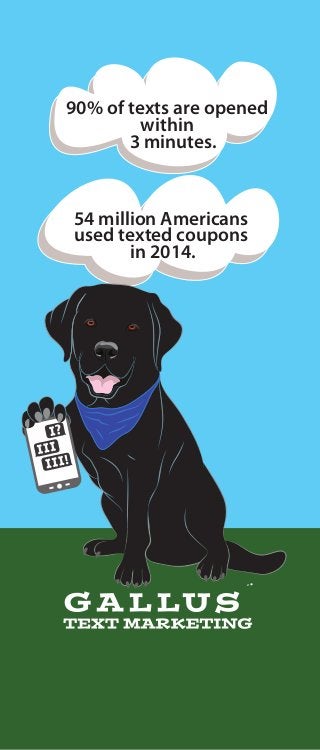 90% of texts are opened
within
3 minutes.
54 million Americans
used texted coupons
in 2014.
 