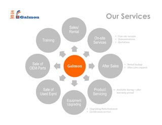 Our Services
Galmon
Sales/
Rental
On-site
Services
After Sales
Product
Servicing
Equipment
Upgrading
Sale of
Used Eqmt
Sale of
OEM Parts
Training
• Free site surveys
• Demonstrations
• Quotations
• Rental backup
• After sales support
• Available during + after
warranty period
• Upgrading/Refurbishment
• Certification service
 