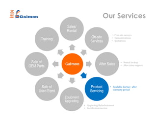 Our Services
Galmon
Sales/
Rental
On-site
Services
After Sales
Product
Servicing
Equipment
Upgrading
Sale of
Used Eqmt
Sale of
OEM Parts
Training
• Free site surveys
• Demonstrations
• Quotations
• Rental backup
• After sales support
• Available during + after
warranty period
• Upgrading/Refurbishment
• Certification service
 