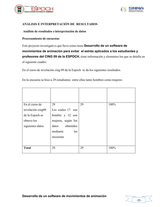 Desarrollo de un software de movimientos de animación
- 25 -
ANÁLISIS E INTERPRETACIÓN DE RESULTADOS
Análisis de resultados e interpretación de datos
Procesamiento de encuestas
Este proyecto investigativo que lleva como tema Desarrollo de un software de
movimientos de animación para evitar el estrés aplicados a los estudiantes y
profesores del CING 09 de la ESPOCH, tiene información y elementos los que se detalla en
el siguiente cuadro:
En el curso de nivelación cing 09 de la Espoch se da los siguientes resultados.
En la encuesta se hiso a 29 estudiantes entre ellas tanto hombres como mujeres
En el curso de
nivelación cing09
de la Espoch se
obtuvo los
siguientes datos
29
Los cuales 17 son
hombre y 12 son
mujeres, según los
datos obtenidos
mediante las
encuestas
29 100%
Total 29 29 100%
 