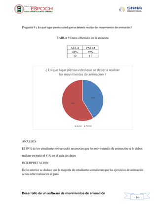 Desarrollo de un software de movimientos de animación
- 34 -
Pregunta 9 ¿ En qué lugar piensa usted que se debería realizar los movimientos de animación?
TABLA 9 Datos obtenidos en la encuesta
ANALISIS
El 59 % de los estudiantes encuestados reconocen que los movimientos de animación se lo deben
realizar en patio el 41% en el aula de clases
INTERPRETACION
De lo anterior se deduce que la mayoría de estudiantes consideran que los ejercicios de animación
se los debe realizar en el patio
41%
59%
¿ En que lugar piensa usted que se deberia realizar
los movimientos de animacion ?
AULA PATIO
AULA PATIO
41% 59%
12 17
 