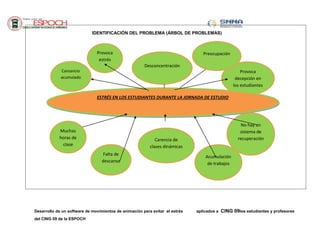 Desarrollo de un software de movimientos de animación para evitar el estrés aplicados a CING 09los estudiantes y profesores
del CING 09 de la ESPOCH
IDENTIFICACIÓN DEL PROBLEMA (ÁRBOL DE PROBLEMAS)
Provoca
decepción en
los estudiantes
Provoca
estrés
Preocupación
Falta de
descanso
Acumulación
de trabajos
ESTRÉS EN LOS ESTUDIANTES DURANTE LA JORNADA DE ESTUDIO
No hay un
sistema de
recuperación
Cansancio
acumulado
Desconcentración
Carencia de
clases dinámicas
Muchas
horas de
clase
 