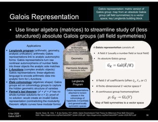 Automorphic Forms Math Galois Smartnetwork Field Theory: Unifying AI, Mathematics, and Physics ...